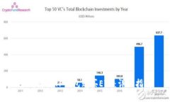 如何使用TP钱包购买ETH：详细指南