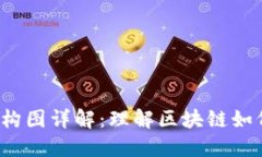  区块链直播架构图详解：理解区块链如何变革直