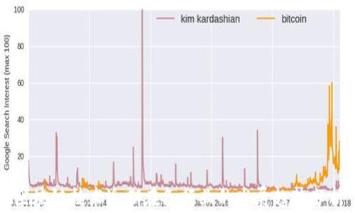 
区块链技术近期在各行业的发展趋势分析